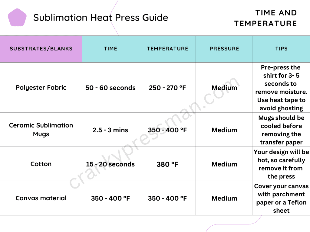 Sublimation heat press settings: Temperature and time heat guide
