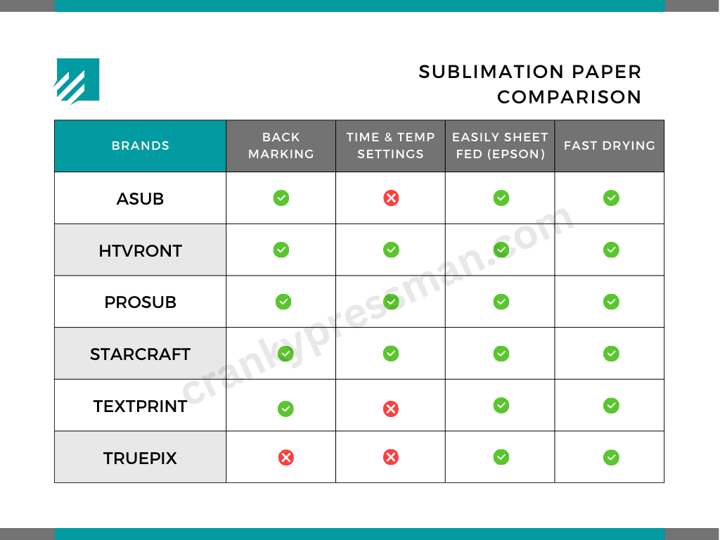Sublimation papers comparison